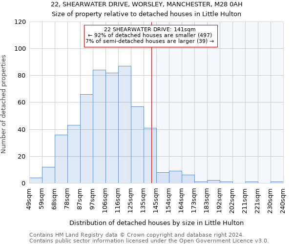 22, SHEARWATER DRIVE, WORSLEY, MANCHESTER, M28 0AH: Size of property relative to detached houses in Little Hulton