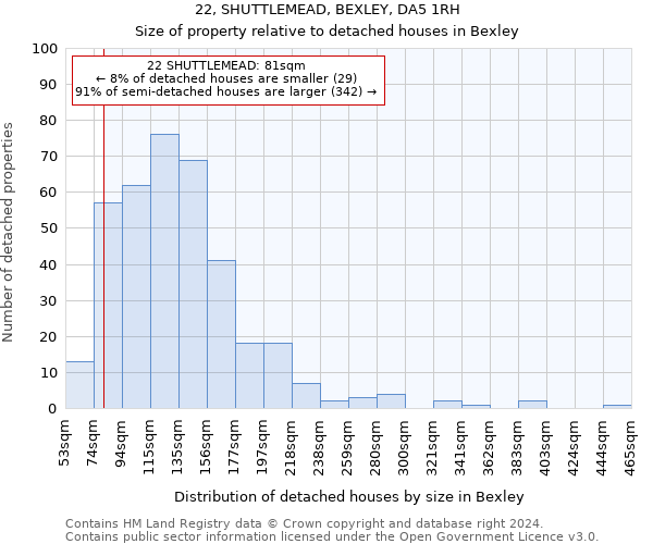 22, SHUTTLEMEAD, BEXLEY, DA5 1RH: Size of property relative to detached houses in Bexley