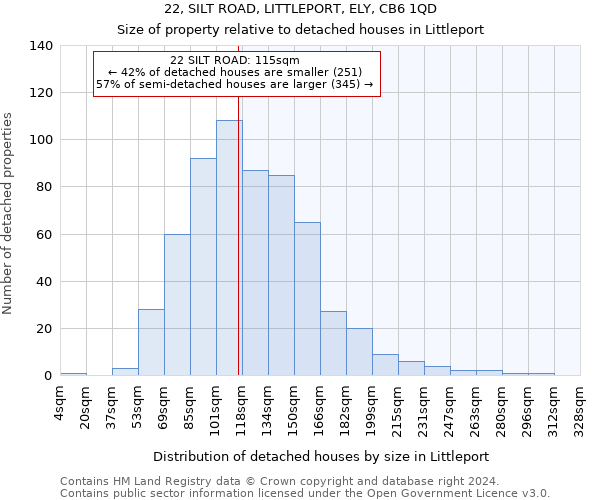 22, SILT ROAD, LITTLEPORT, ELY, CB6 1QD: Size of property relative to detached houses in Littleport