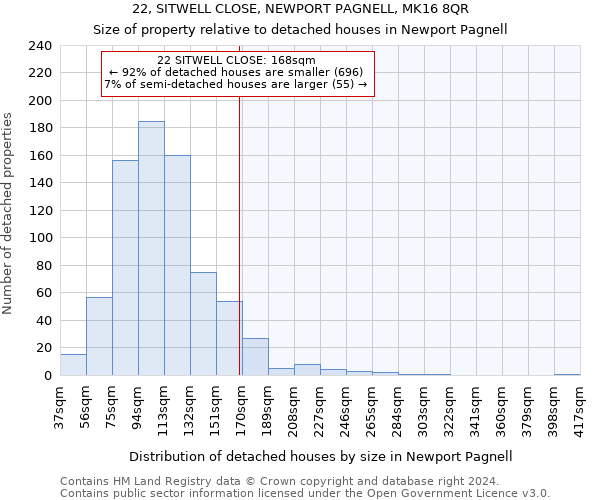 22, SITWELL CLOSE, NEWPORT PAGNELL, MK16 8QR: Size of property relative to detached houses in Newport Pagnell