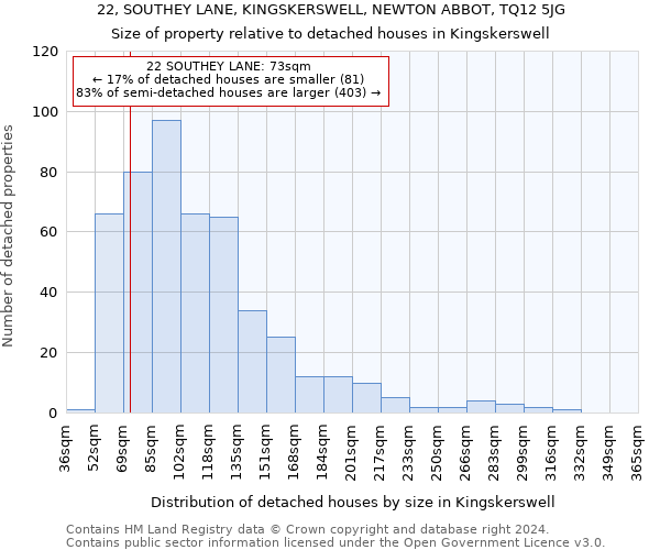 22, SOUTHEY LANE, KINGSKERSWELL, NEWTON ABBOT, TQ12 5JG: Size of property relative to detached houses in Kingskerswell