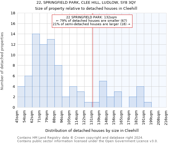 22, SPRINGFIELD PARK, CLEE HILL, LUDLOW, SY8 3QY: Size of property relative to detached houses in Cleehill