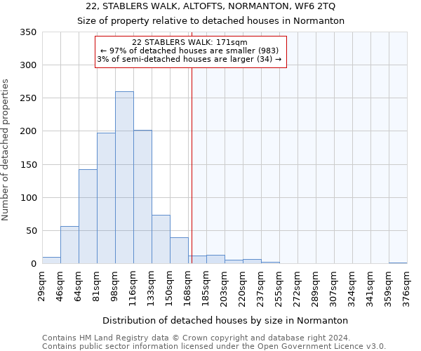 22, STABLERS WALK, ALTOFTS, NORMANTON, WF6 2TQ: Size of property relative to detached houses in Normanton