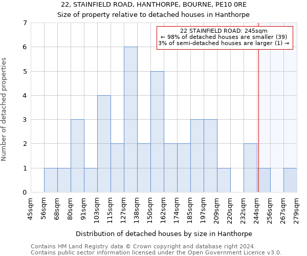 22, STAINFIELD ROAD, HANTHORPE, BOURNE, PE10 0RE: Size of property relative to detached houses in Hanthorpe