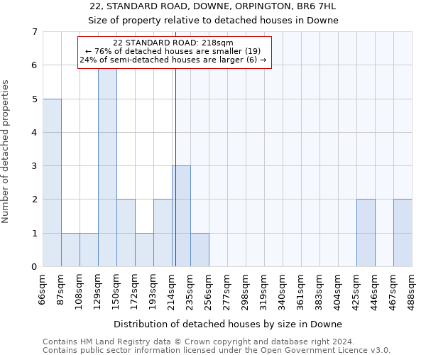 22, STANDARD ROAD, DOWNE, ORPINGTON, BR6 7HL: Size of property relative to detached houses in Downe