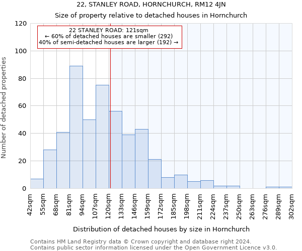 22, STANLEY ROAD, HORNCHURCH, RM12 4JN: Size of property relative to detached houses in Hornchurch