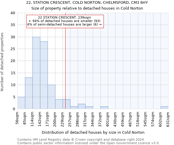 22, STATION CRESCENT, COLD NORTON, CHELMSFORD, CM3 6HY: Size of property relative to detached houses in Cold Norton