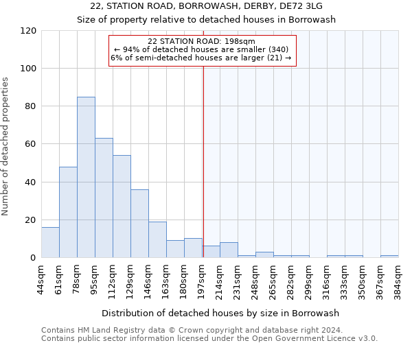 22, STATION ROAD, BORROWASH, DERBY, DE72 3LG: Size of property relative to detached houses in Borrowash