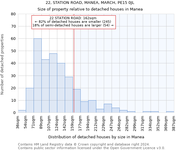 22, STATION ROAD, MANEA, MARCH, PE15 0JL: Size of property relative to detached houses in Manea