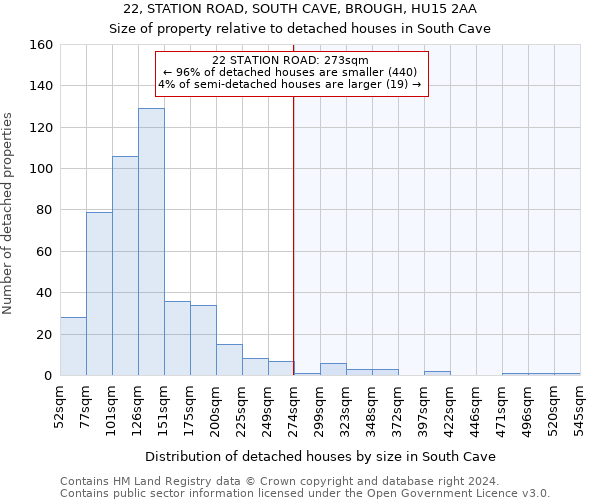 22, STATION ROAD, SOUTH CAVE, BROUGH, HU15 2AA: Size of property relative to detached houses in South Cave