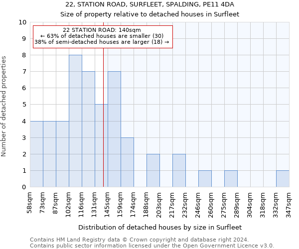 22, STATION ROAD, SURFLEET, SPALDING, PE11 4DA: Size of property relative to detached houses in Surfleet