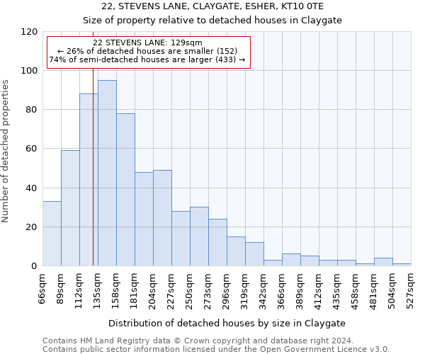 22, STEVENS LANE, CLAYGATE, ESHER, KT10 0TE: Size of property relative to detached houses in Claygate