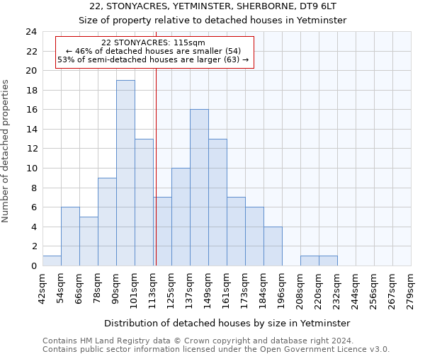 22, STONYACRES, YETMINSTER, SHERBORNE, DT9 6LT: Size of property relative to detached houses in Yetminster