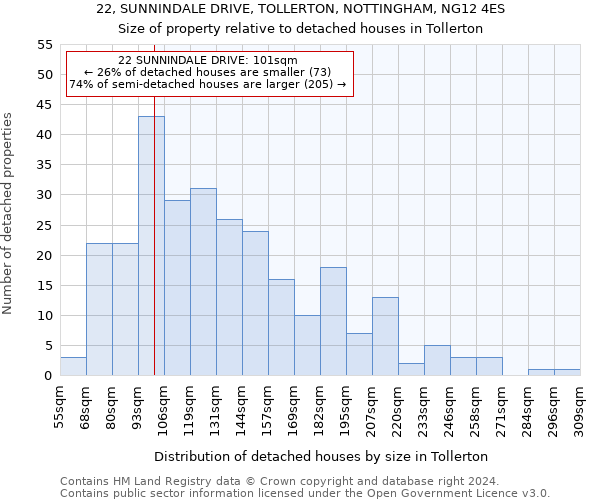 22, SUNNINDALE DRIVE, TOLLERTON, NOTTINGHAM, NG12 4ES: Size of property relative to detached houses in Tollerton