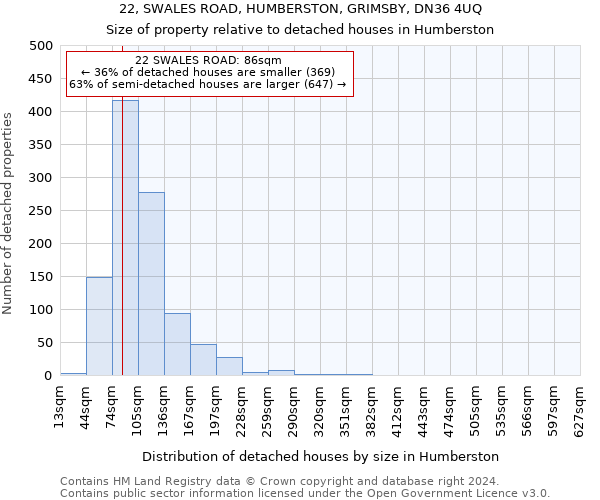 22, SWALES ROAD, HUMBERSTON, GRIMSBY, DN36 4UQ: Size of property relative to detached houses in Humberston