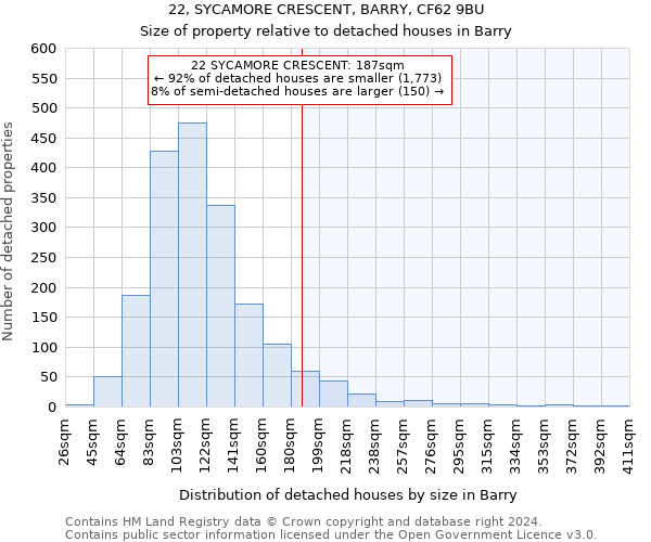 22, SYCAMORE CRESCENT, BARRY, CF62 9BU: Size of property relative to detached houses in Barry