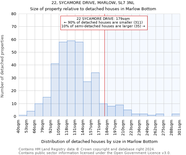 22, SYCAMORE DRIVE, MARLOW, SL7 3NL: Size of property relative to detached houses in Marlow Bottom