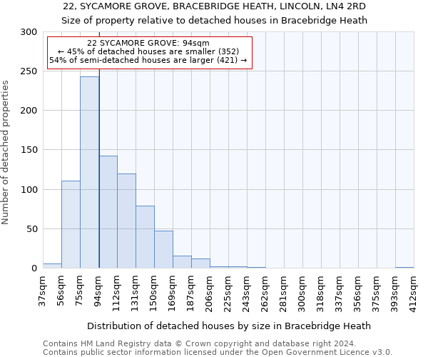 22, SYCAMORE GROVE, BRACEBRIDGE HEATH, LINCOLN, LN4 2RD: Size of property relative to detached houses in Bracebridge Heath