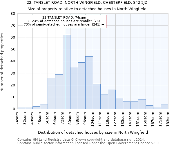 22, TANSLEY ROAD, NORTH WINGFIELD, CHESTERFIELD, S42 5JZ: Size of property relative to detached houses in North Wingfield