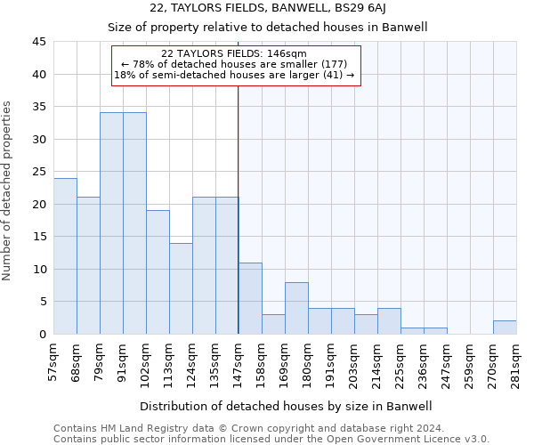 22, TAYLORS FIELDS, BANWELL, BS29 6AJ: Size of property relative to detached houses in Banwell