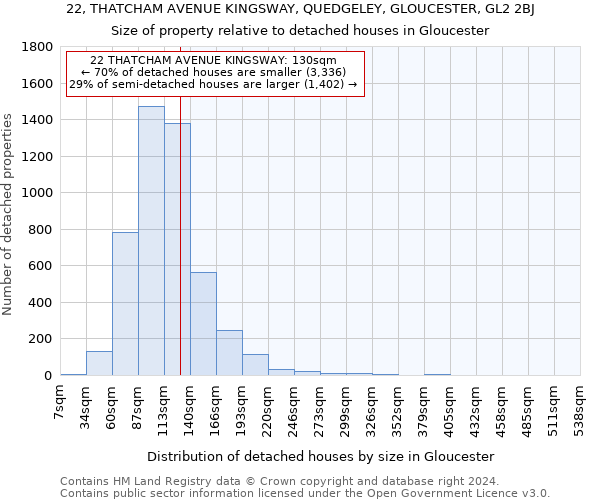 22, THATCHAM AVENUE KINGSWAY, QUEDGELEY, GLOUCESTER, GL2 2BJ: Size of property relative to detached houses in Gloucester