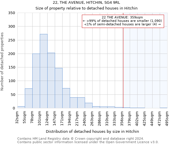 22, THE AVENUE, HITCHIN, SG4 9RL: Size of property relative to detached houses in Hitchin