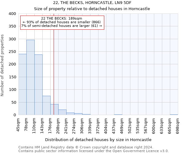 22, THE BECKS, HORNCASTLE, LN9 5DF: Size of property relative to detached houses in Horncastle