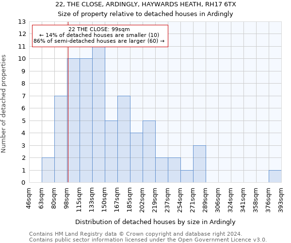 22, THE CLOSE, ARDINGLY, HAYWARDS HEATH, RH17 6TX: Size of property relative to detached houses in Ardingly