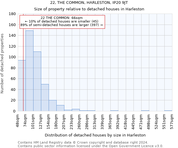 22, THE COMMON, HARLESTON, IP20 9JT: Size of property relative to detached houses in Harleston