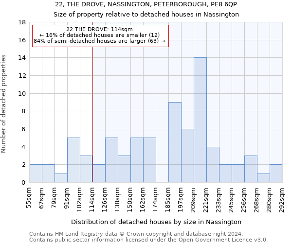 22, THE DROVE, NASSINGTON, PETERBOROUGH, PE8 6QP: Size of property relative to detached houses in Nassington