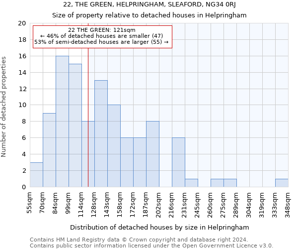 22, THE GREEN, HELPRINGHAM, SLEAFORD, NG34 0RJ: Size of property relative to detached houses in Helpringham