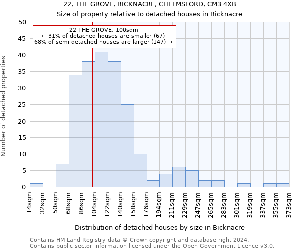 22, THE GROVE, BICKNACRE, CHELMSFORD, CM3 4XB: Size of property relative to detached houses in Bicknacre