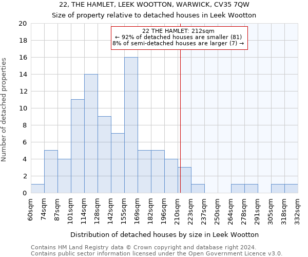 22, THE HAMLET, LEEK WOOTTON, WARWICK, CV35 7QW: Size of property relative to detached houses in Leek Wootton