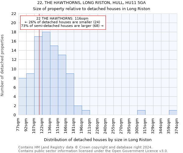 22, THE HAWTHORNS, LONG RISTON, HULL, HU11 5GA: Size of property relative to detached houses in Long Riston