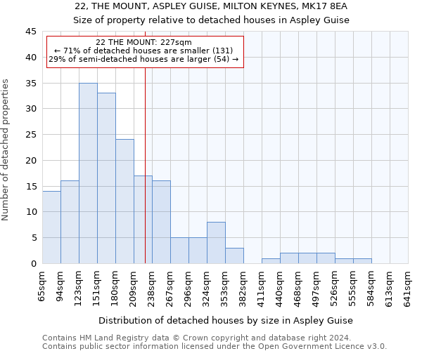 22, THE MOUNT, ASPLEY GUISE, MILTON KEYNES, MK17 8EA: Size of property relative to detached houses in Aspley Guise