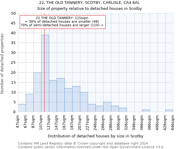 22, THE OLD TANNERY, SCOTBY, CARLISLE, CA4 8AL: Size of property relative to detached houses in Scotby