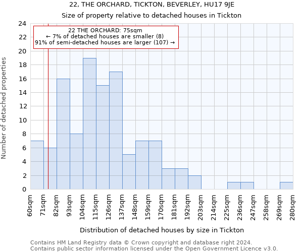 22, THE ORCHARD, TICKTON, BEVERLEY, HU17 9JE: Size of property relative to detached houses in Tickton