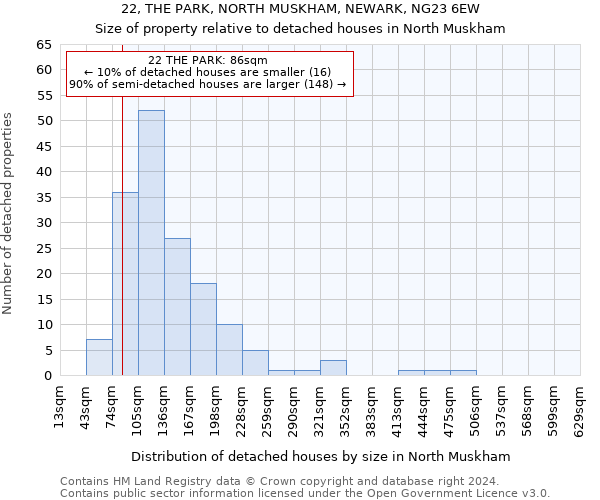 22, THE PARK, NORTH MUSKHAM, NEWARK, NG23 6EW: Size of property relative to detached houses in North Muskham