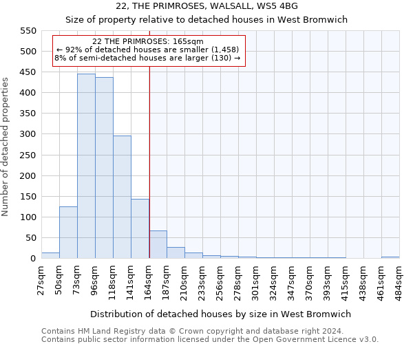 22, THE PRIMROSES, WALSALL, WS5 4BG: Size of property relative to detached houses in West Bromwich