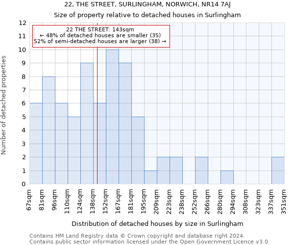 22, THE STREET, SURLINGHAM, NORWICH, NR14 7AJ: Size of property relative to detached houses in Surlingham