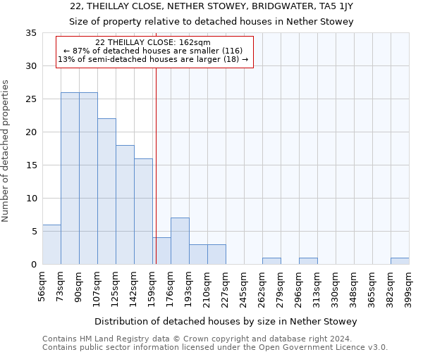 22, THEILLAY CLOSE, NETHER STOWEY, BRIDGWATER, TA5 1JY: Size of property relative to detached houses in Nether Stowey