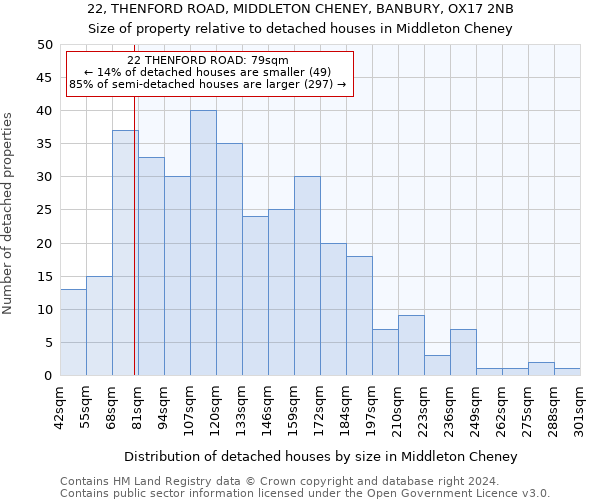 22, THENFORD ROAD, MIDDLETON CHENEY, BANBURY, OX17 2NB: Size of property relative to detached houses in Middleton Cheney