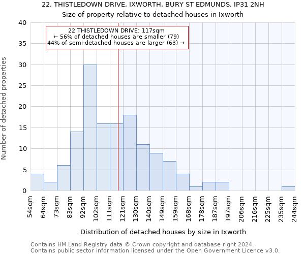 22, THISTLEDOWN DRIVE, IXWORTH, BURY ST EDMUNDS, IP31 2NH: Size of property relative to detached houses in Ixworth