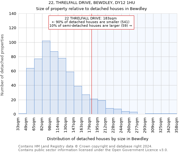 22, THRELFALL DRIVE, BEWDLEY, DY12 1HU: Size of property relative to detached houses in Bewdley