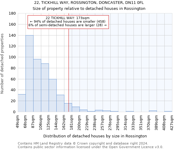 22, TICKHILL WAY, ROSSINGTON, DONCASTER, DN11 0FL: Size of property relative to detached houses in Rossington