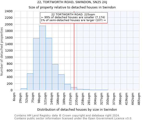 22, TORTWORTH ROAD, SWINDON, SN25 2AJ: Size of property relative to detached houses in Swindon