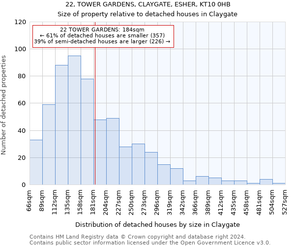 22, TOWER GARDENS, CLAYGATE, ESHER, KT10 0HB: Size of property relative to detached houses in Claygate