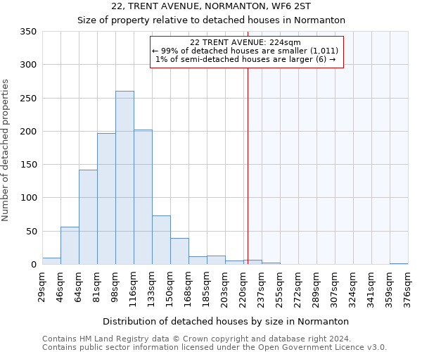 22, TRENT AVENUE, NORMANTON, WF6 2ST: Size of property relative to detached houses in Normanton