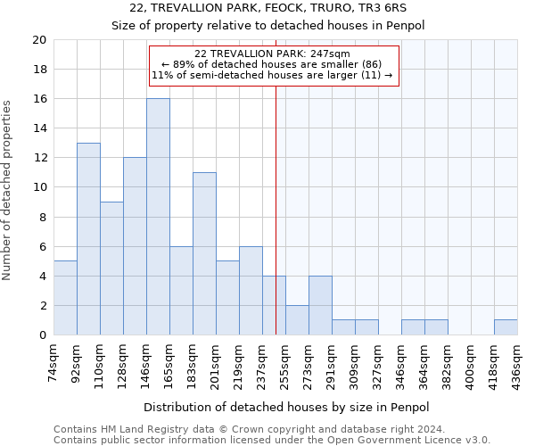 22, TREVALLION PARK, FEOCK, TRURO, TR3 6RS: Size of property relative to detached houses in Penpol