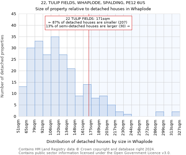 22, TULIP FIELDS, WHAPLODE, SPALDING, PE12 6US: Size of property relative to detached houses in Whaplode